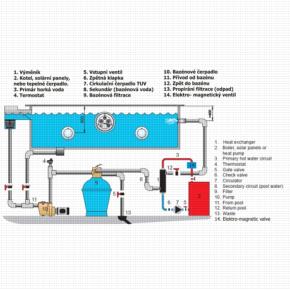 Heat exchanger MF 135 - 34.000Kcal - 40kW